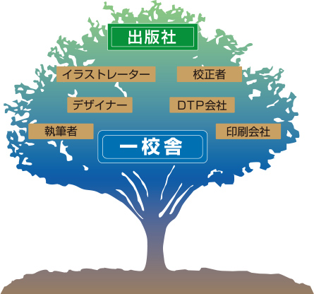 「教育」を、原点に。